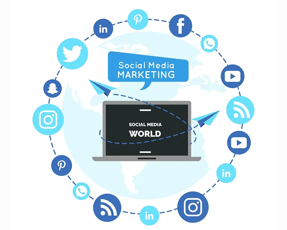 Social Media Marketing