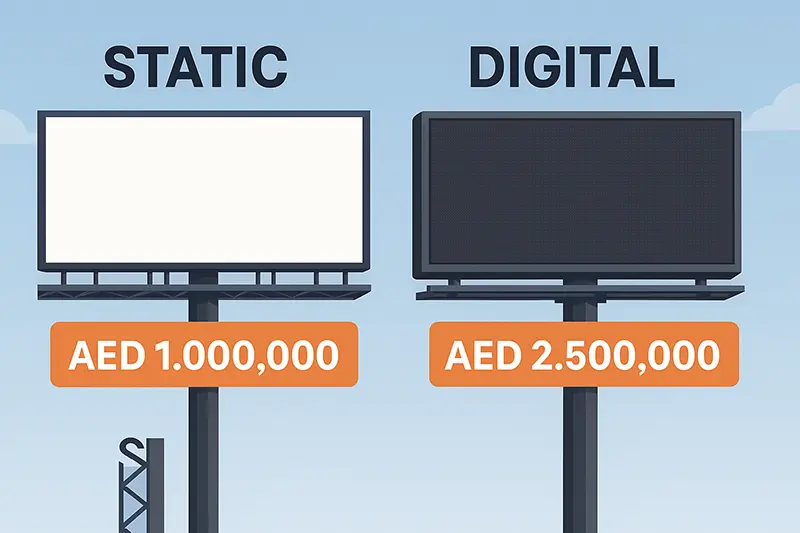 Billboard Advertising in Dubai: Big-Format Wins Ahead of PRS MEA 2025 1 Static vs Digital billboard pricing comparison on SZR